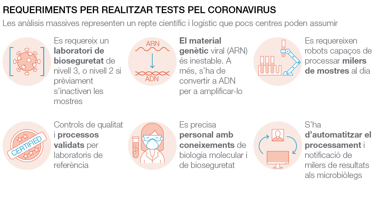 Requerimientos para realizar el test de PCR para el coronavirus